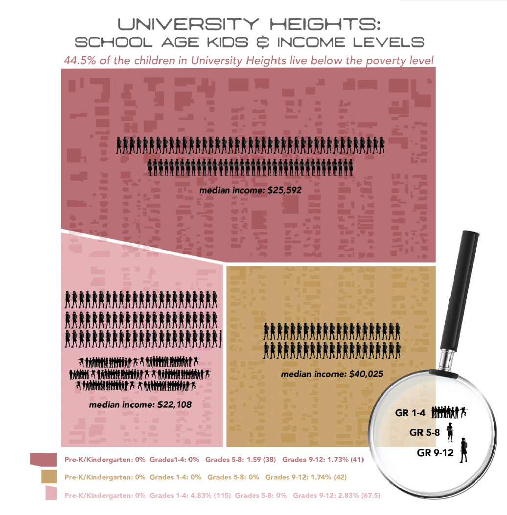 Interpreting_University_Heights cover