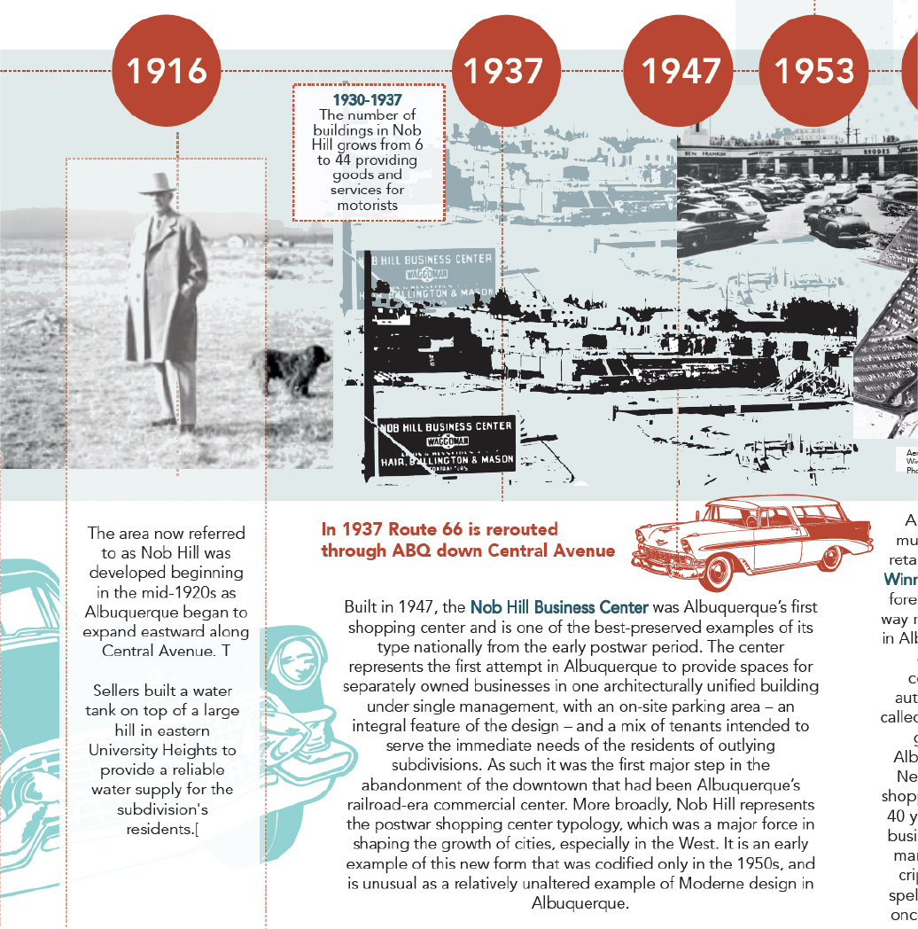 Nob Hill analysis project cover